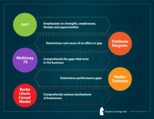 What is Gap Analysis ? Bridge the Gap | Business Strategy Hub