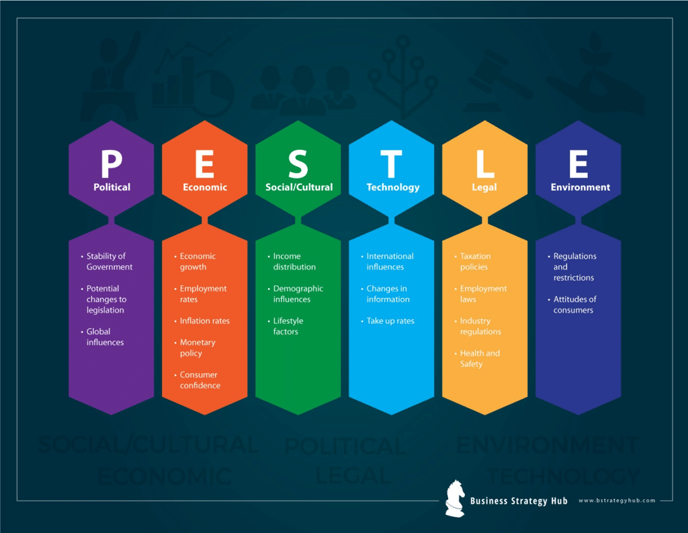 grab-your-mortar-pestle-analysis-explained-business-strategy-hub