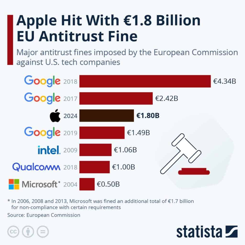 Antitrust threat
