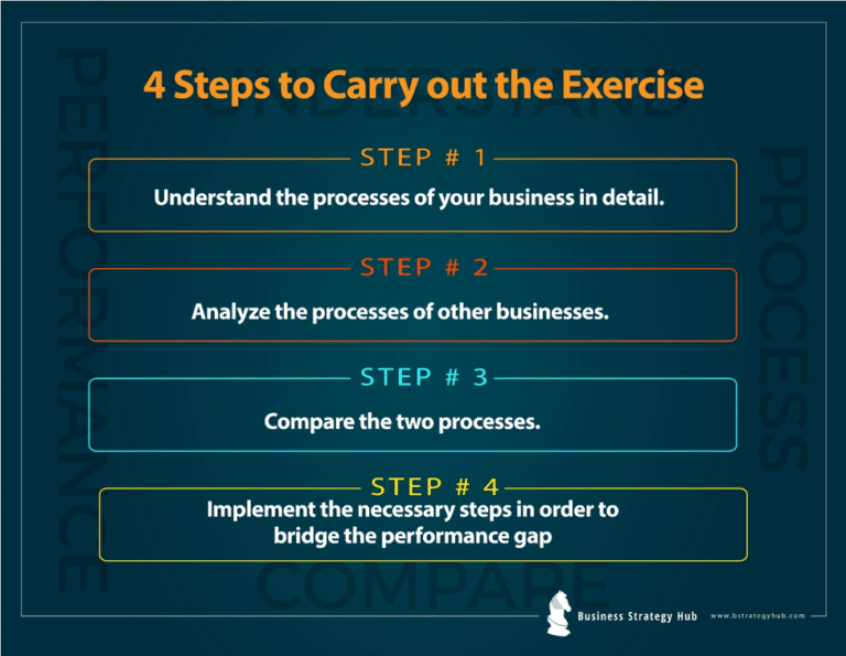 Want to be at the Leading Edge? Embrace 7 types of Benchmarking ...