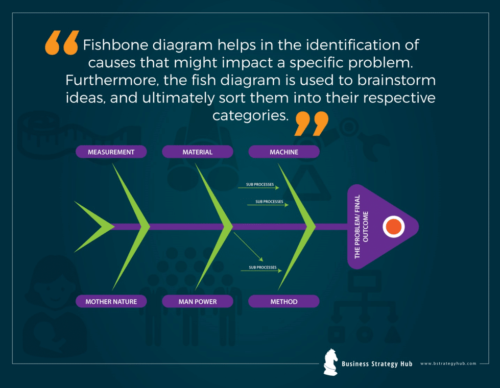 fishbone diagram meaning