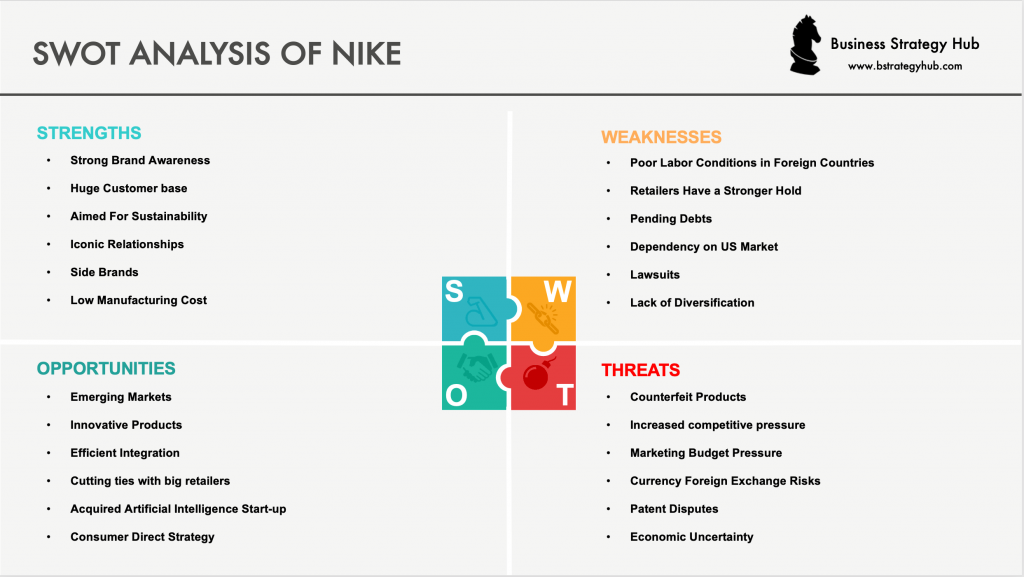 Image showing swot analysis of Nike