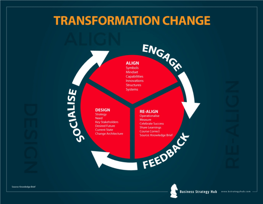 transformational-change-explained-with-examples-strategy-to-stay