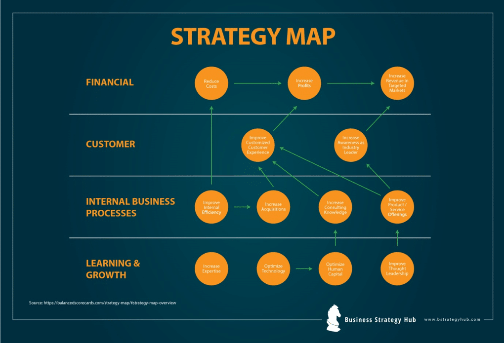 thesis strategy map