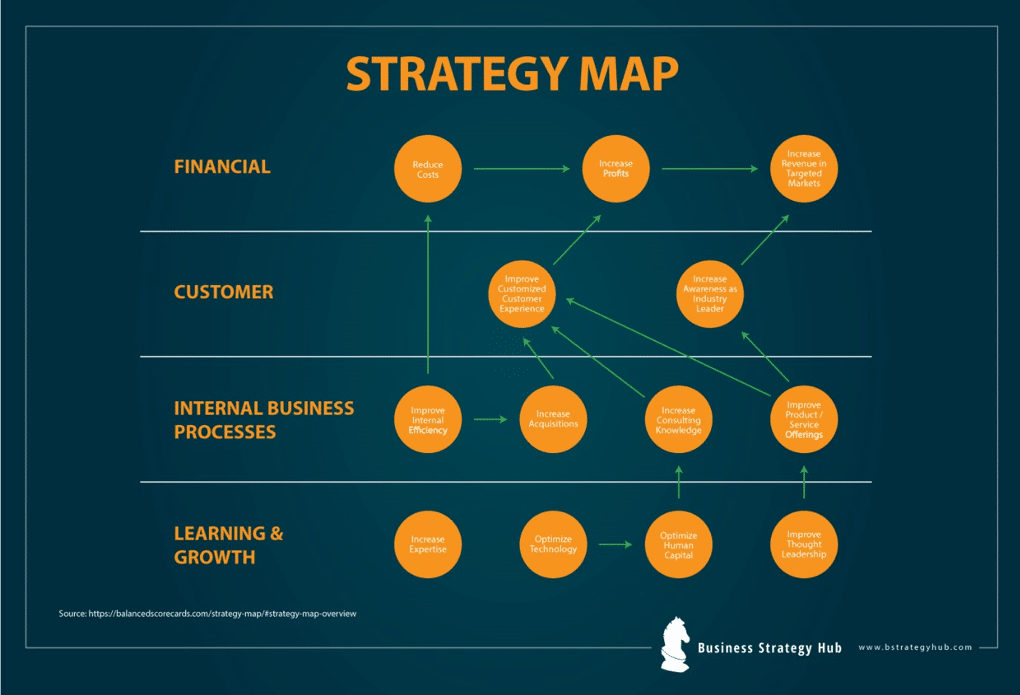 Unraveling The Echelon Map A Comprehensive Guide To Strategic Planning 