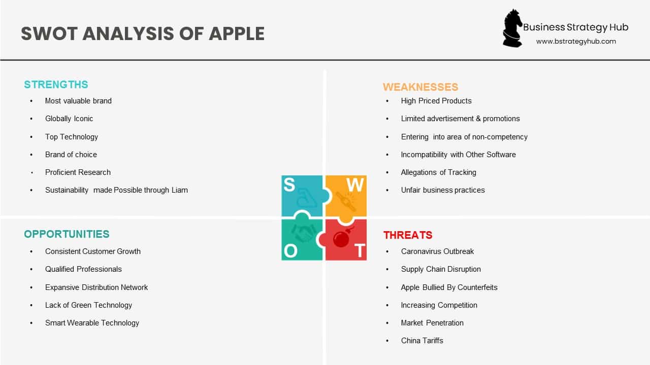 swot analysis of apple company case study