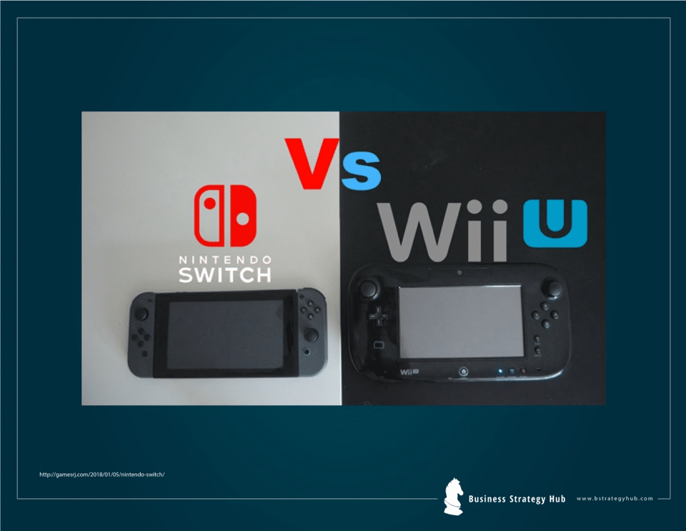 Value innovation example - Nintendo Wii Example