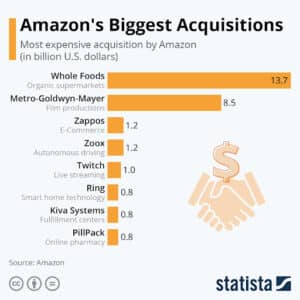 Amazon SWOT 2025 | SWOT Analysis of Amazon | Business Strategy Hub