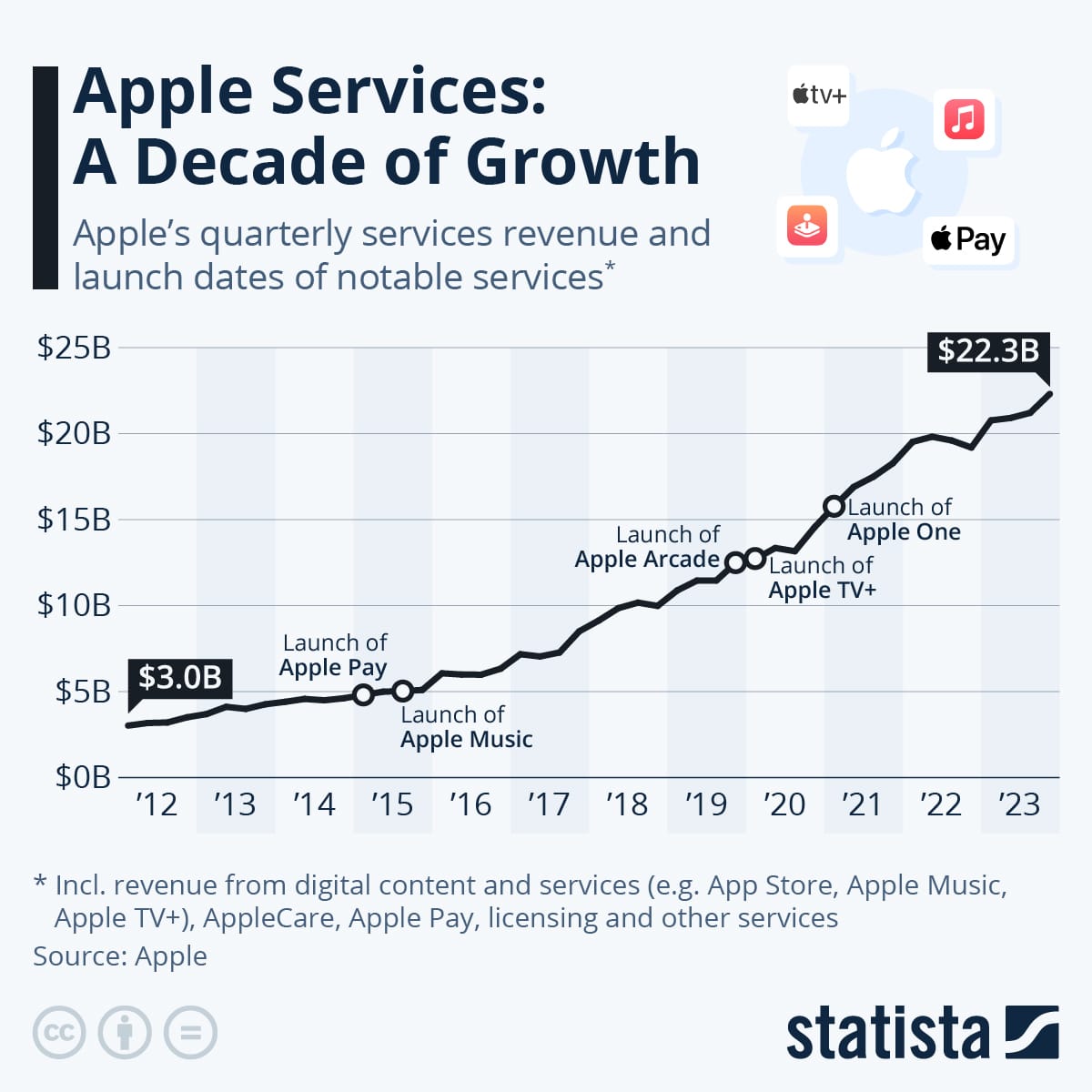 Apple SWOT 2024 | SWOT Analysis of Apple | Business Strategy Hub