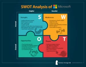 swot