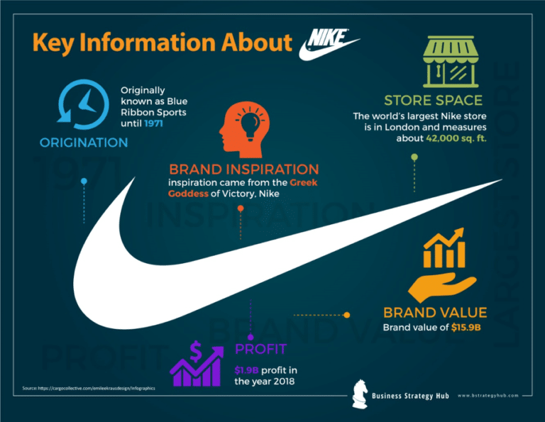 Nike SWOT 2023 SWOT Analysis of Nike Business Strategy Hub