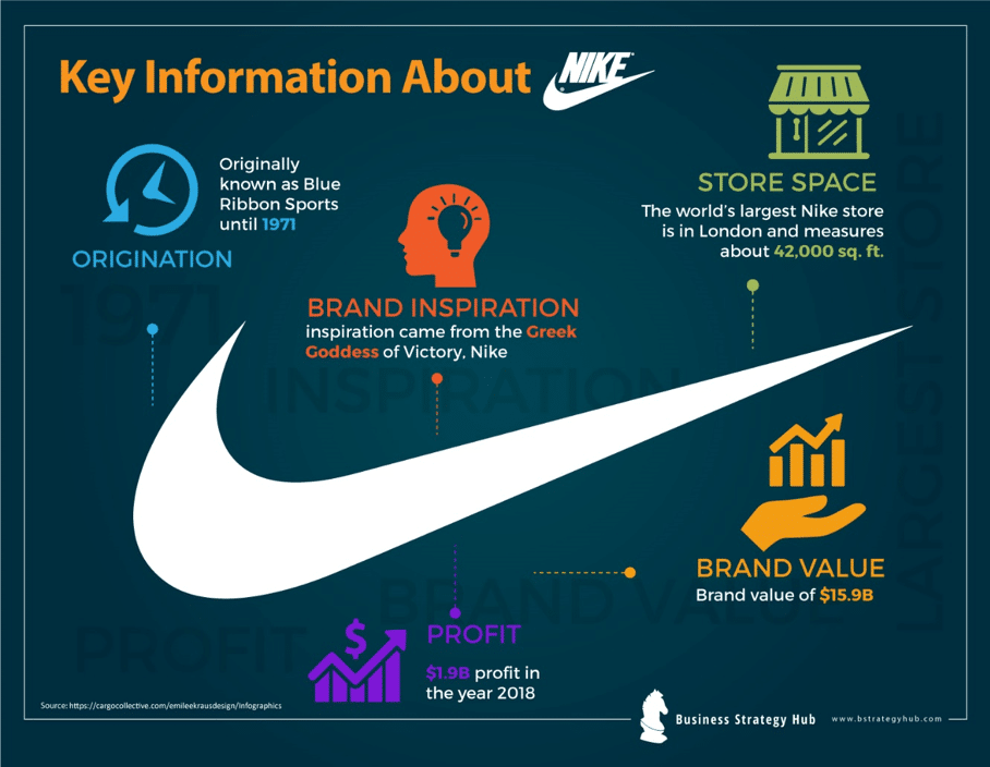 nike targeting strategy