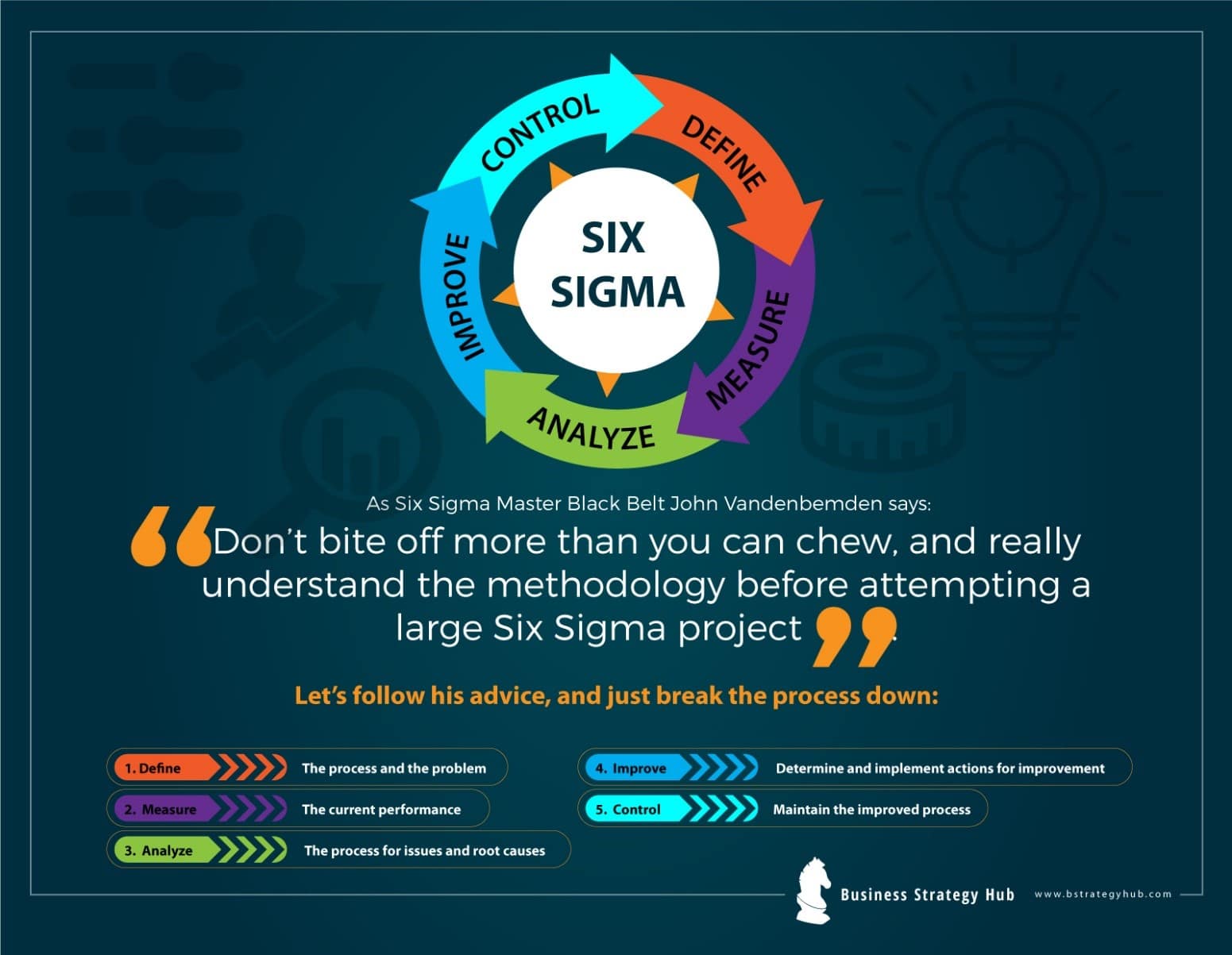 Boost Your Business The Six Sigma Way Business Strategy Hub 