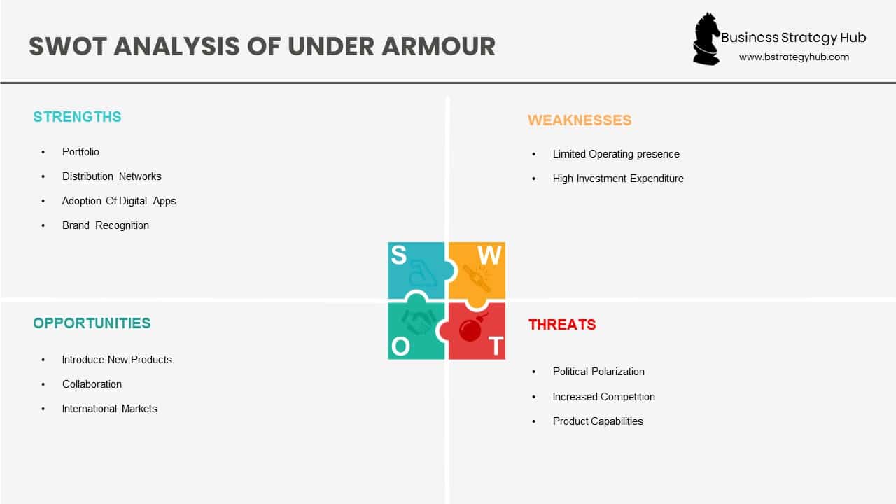 Under SWOT Analysis 2023 | SWOT Analysis of Under Armour | Business Strategy Hub