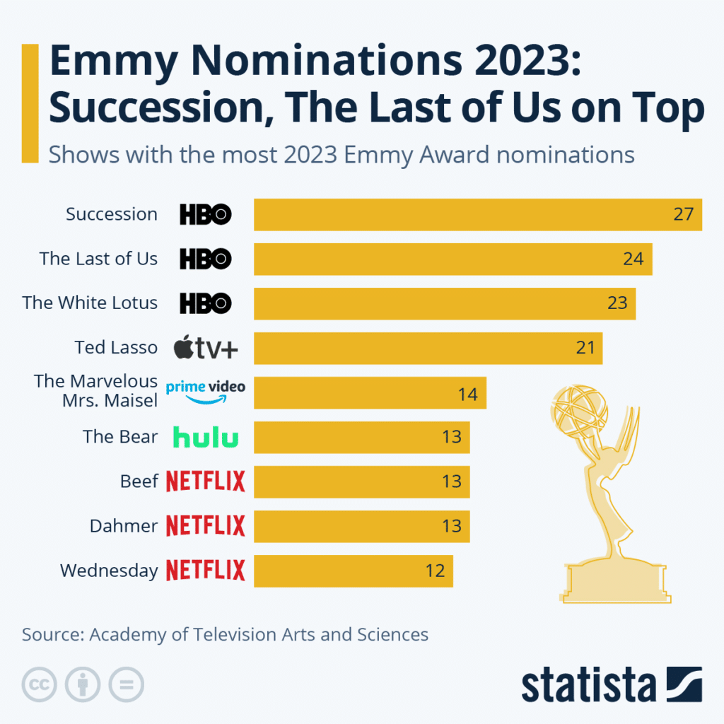 emmy-nominations