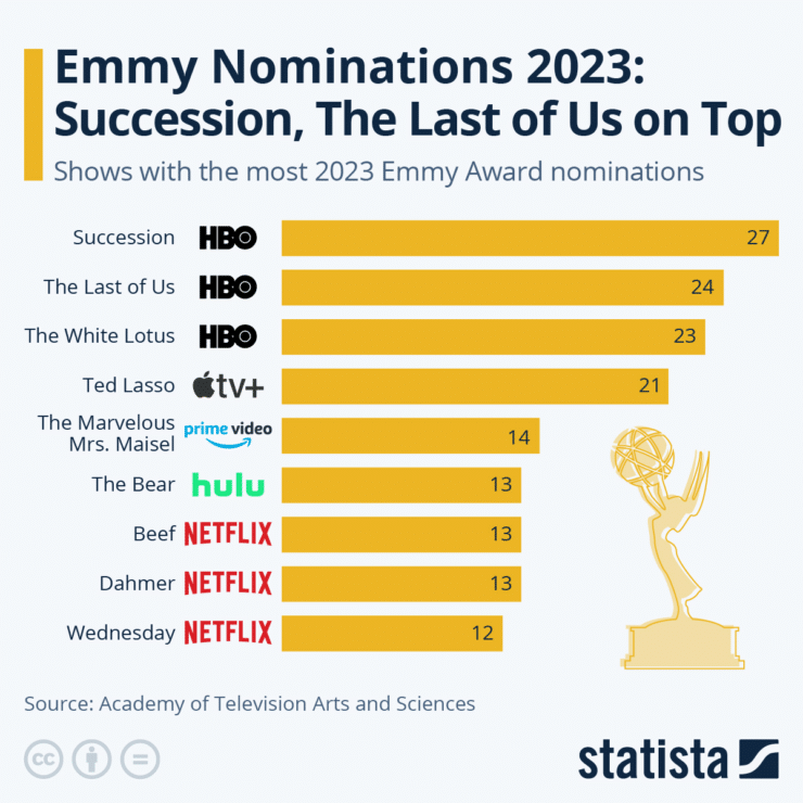 Netflix SWOT 2024 | SWOT Analysis of Netflix | Business Strategy Hub