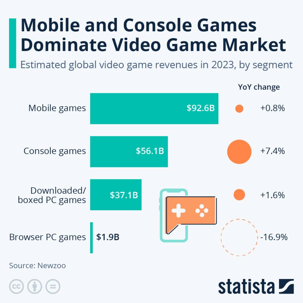 estimated-global-video-game-revenue
