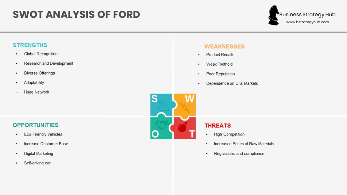 Ford Swot 2024 Swot Analysis Of Ford Business Strategy Hub 4070