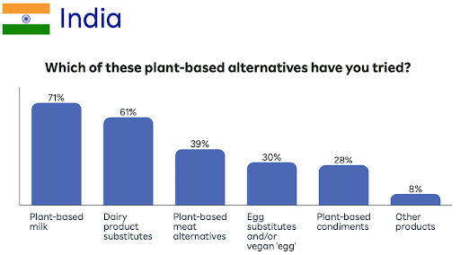 plant-based-alternatives.