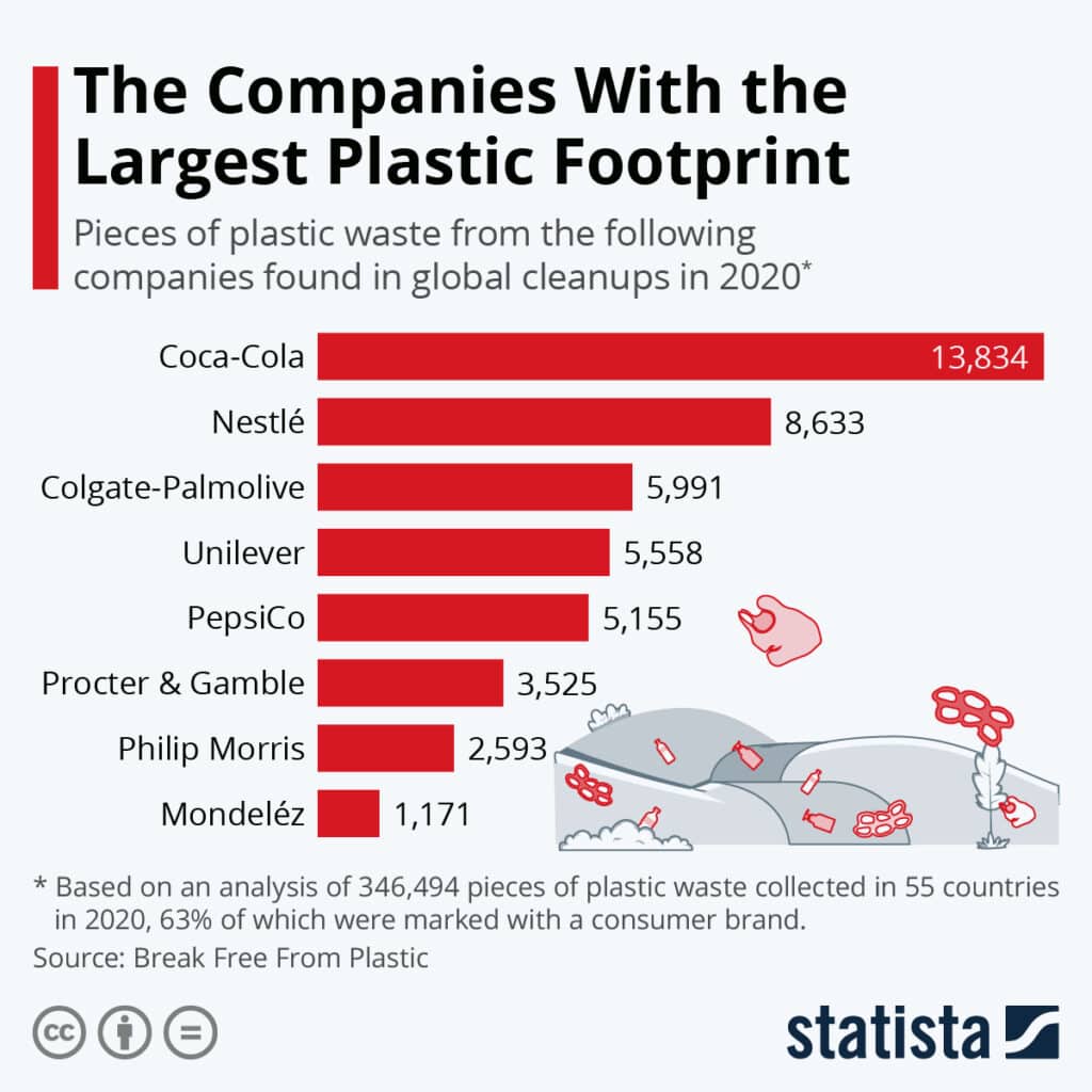 plastic wastes from companies