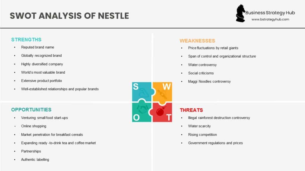 swot analysis of nesle