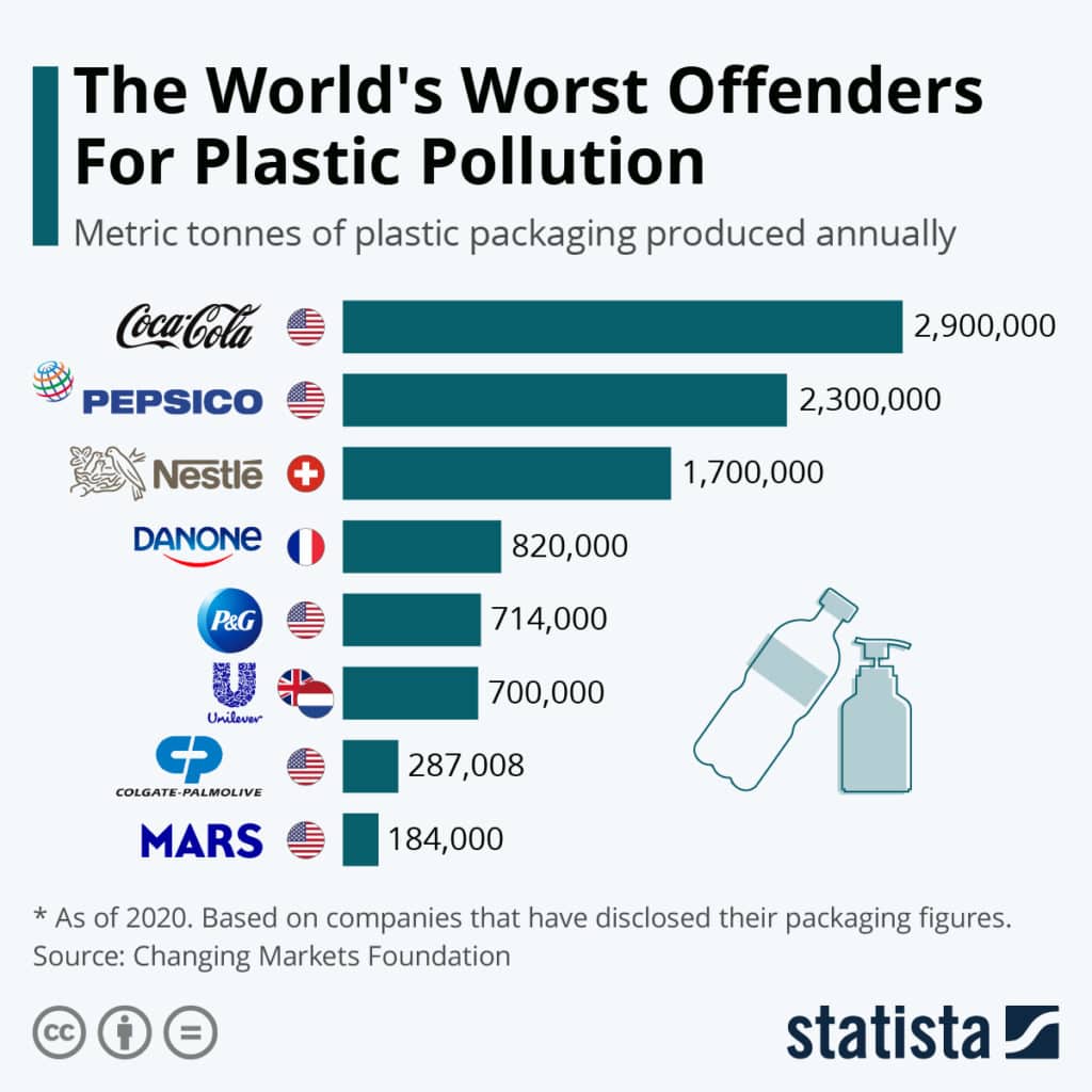 worlds worst offenders for plastic pollution