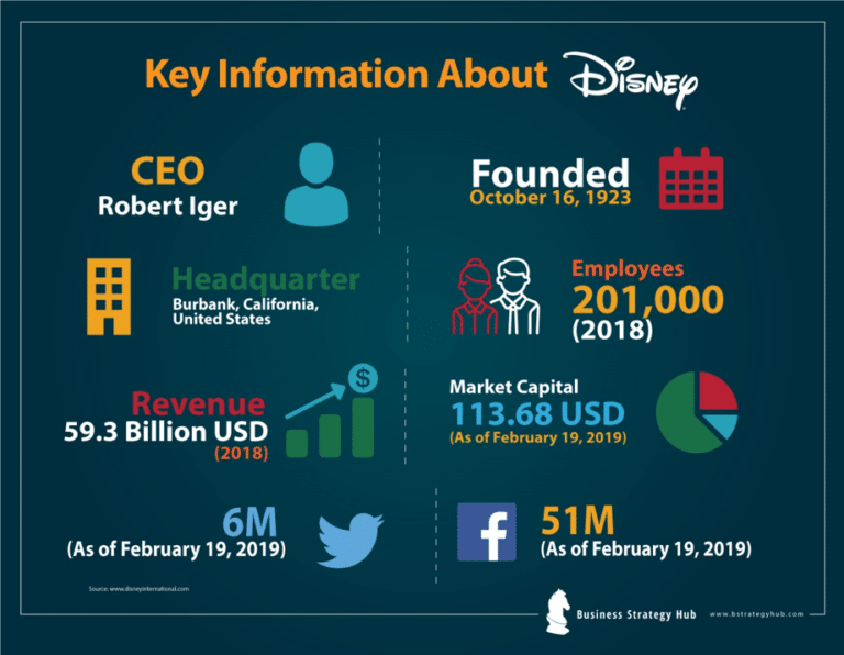 Walt Disney Goals And Objectives 2024 - Gusti Katrine