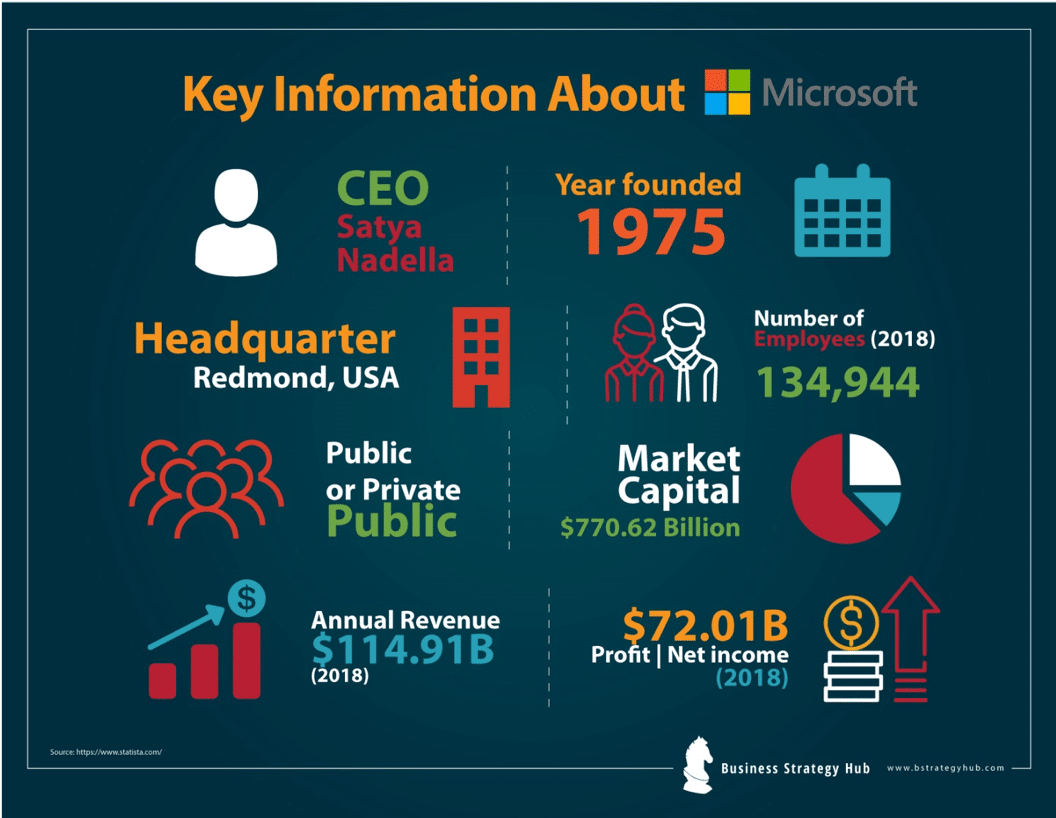 Microsoft's Keyser Söze Opportunity