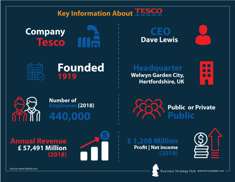 tesco-swot-analysis-2023-swot-analysis-of-tesco-business-strategy-hub