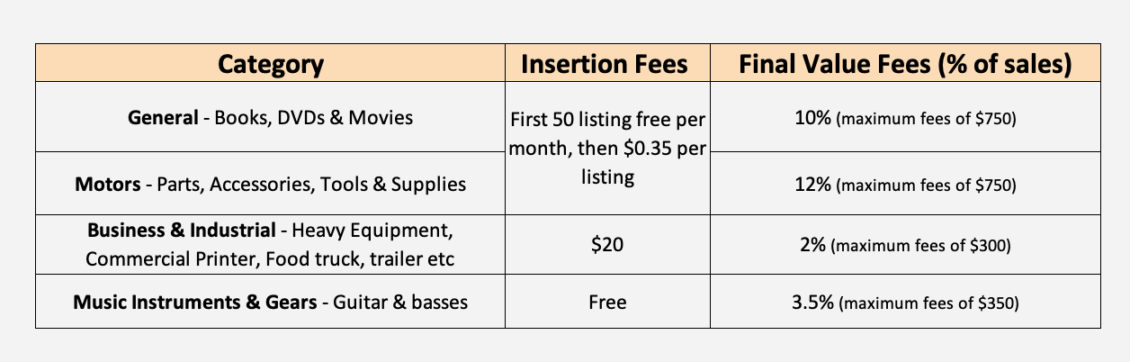 ebay seller fees