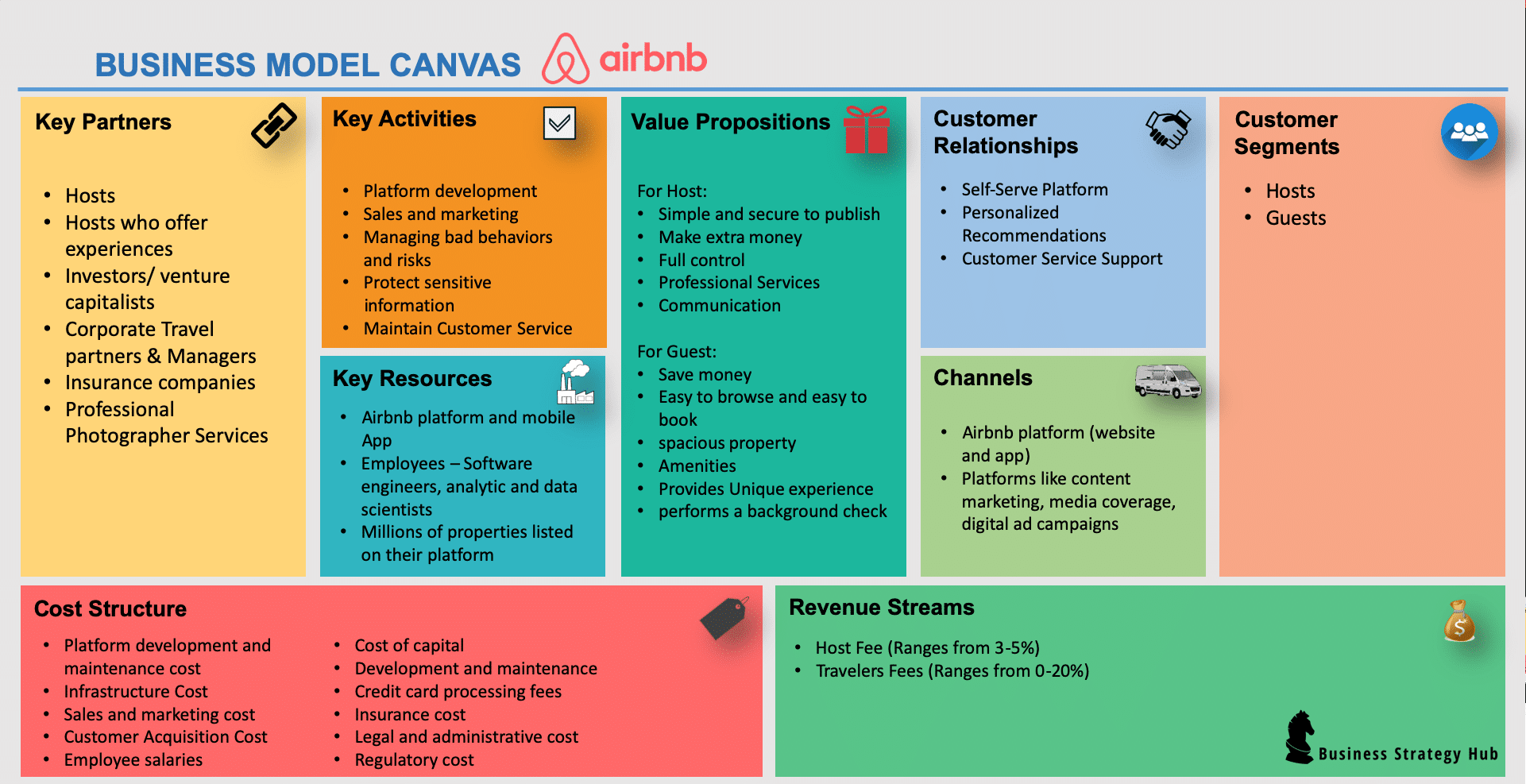 business plan of airbnb