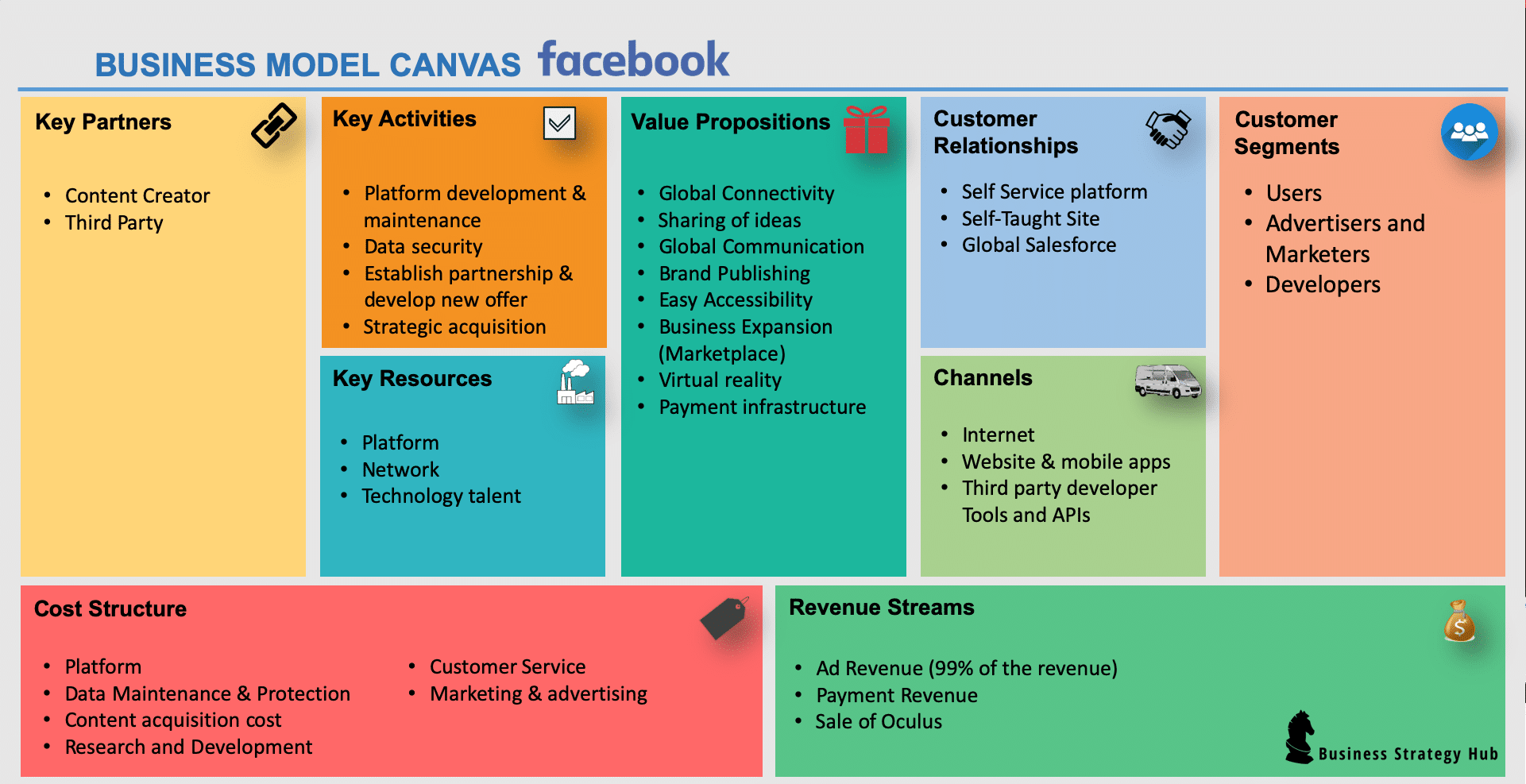 Facebook Business Model, How does Facebook make money?