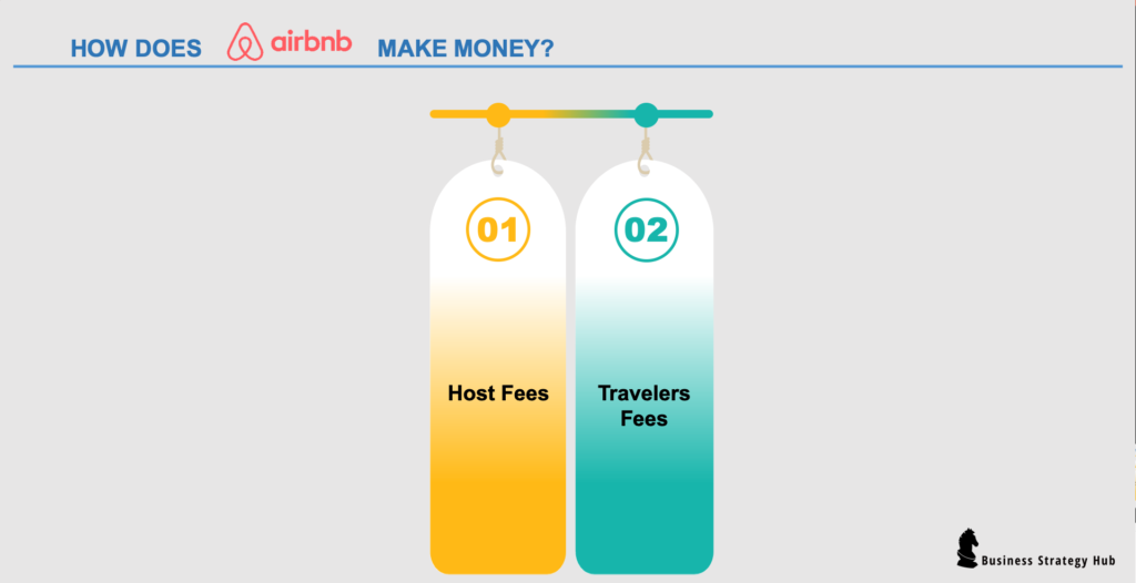 How does Airbnb make money?