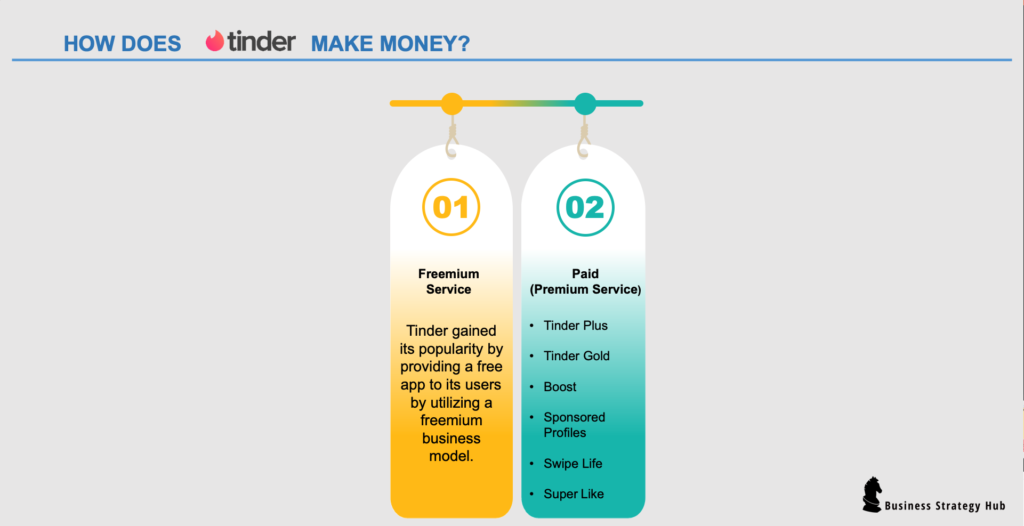 How Does Tinder Make Money?