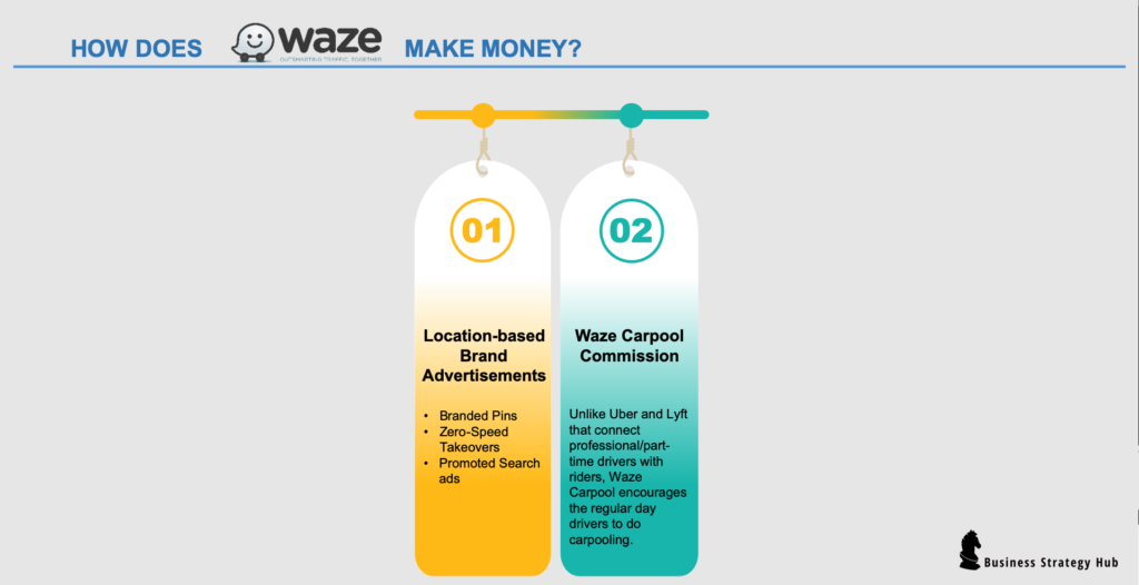 How Does Waze Make Money?