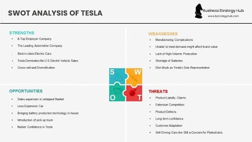 SWOT Analysis of Tesla