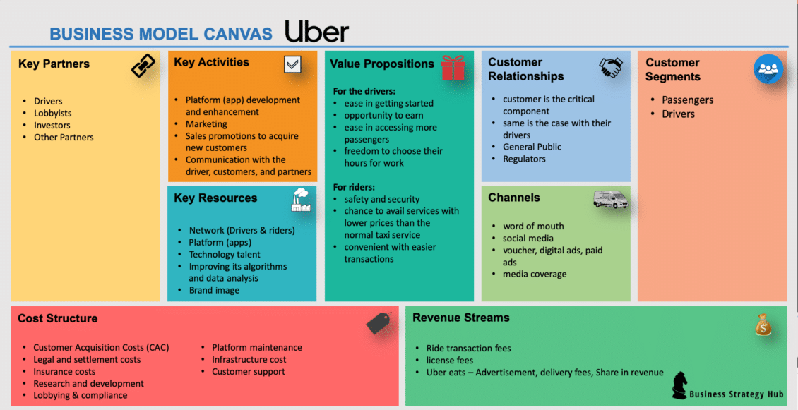 uber business plan example