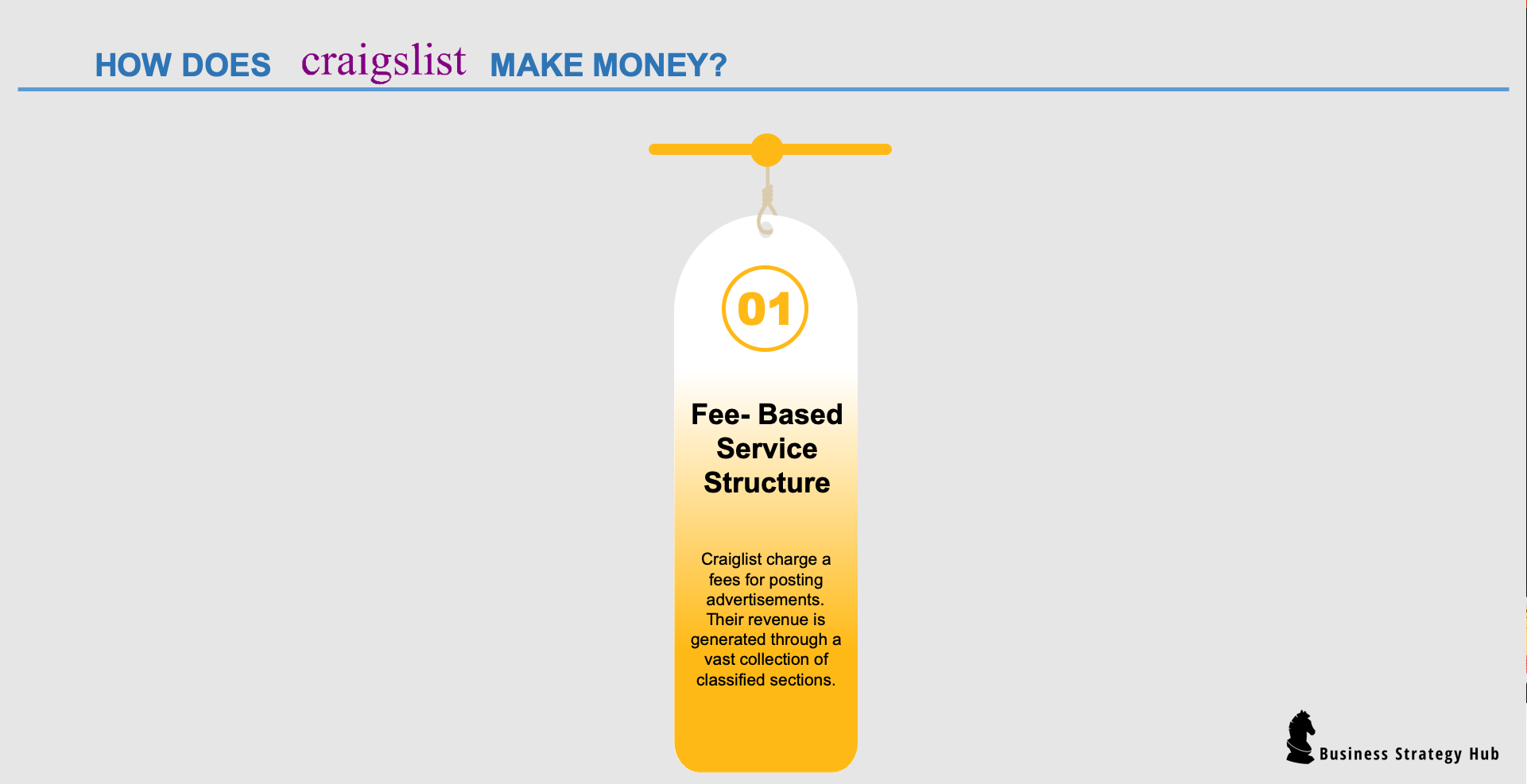 How Does Craigslist Make Money? (2020) | Business Strategy Hub