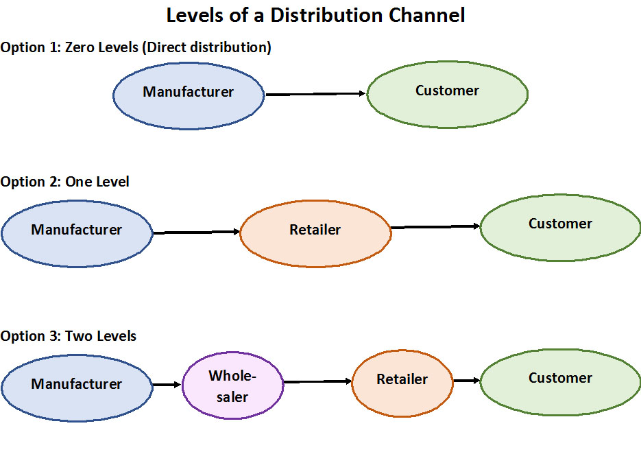 information technology business model example