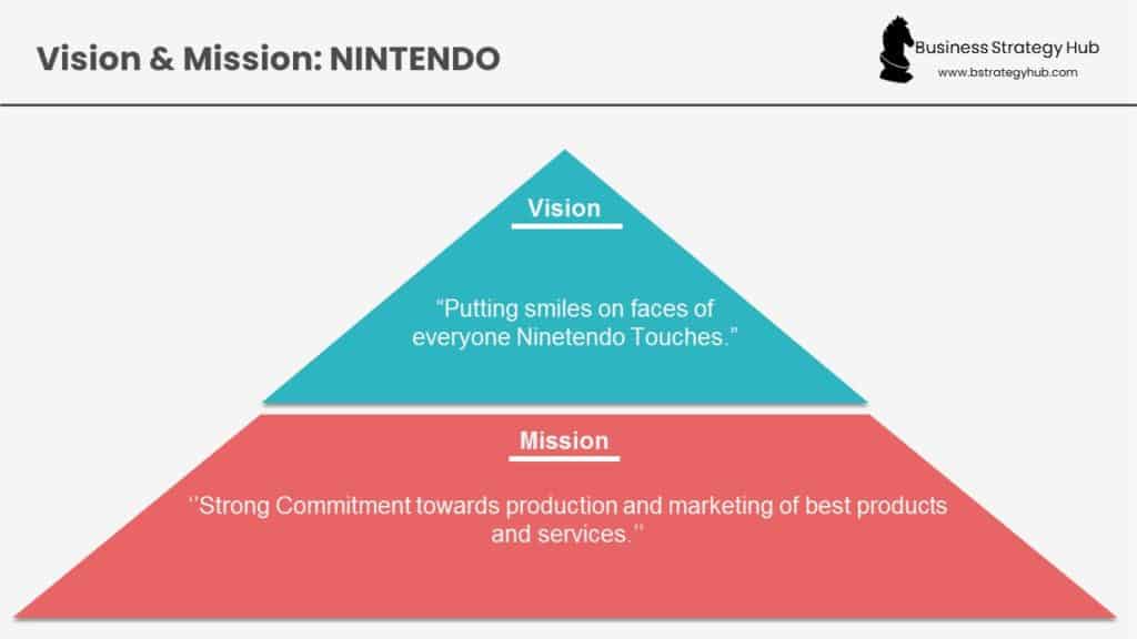 Nintendo Vision & Mission