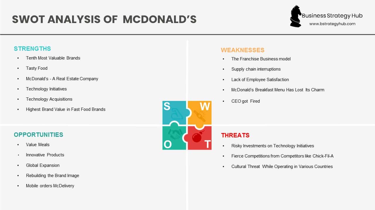 mcdonalds internal strengths and weaknesses