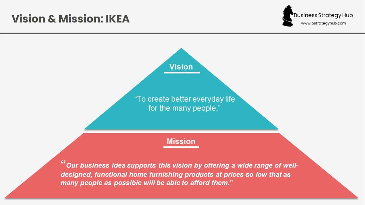 IKEA: Vision  Mission  Core Values (30)