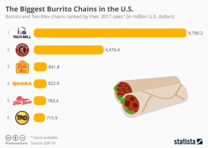 Chipotle’s SWOT 2024 | SWOT Analysis Of Chipotle | Business Strategy Hub