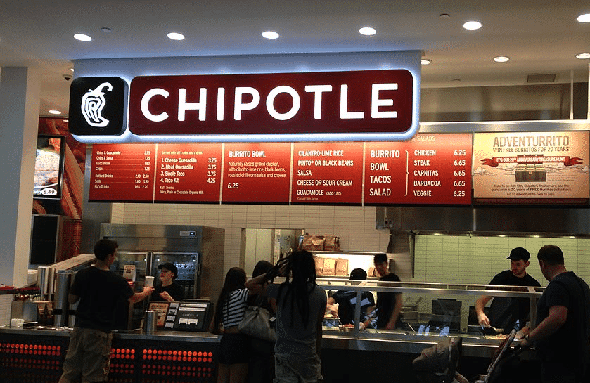 Chipotle’s SWOT Analysis (2019) | Business Strategy Hub