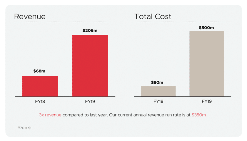 Zomato Business Model | How Does Zomato Make Money? | Business Strategy Hub