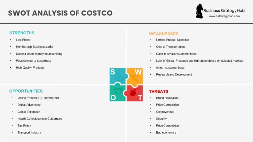 swot analysis of costco