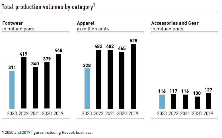 Adidas china annual report collection best sale