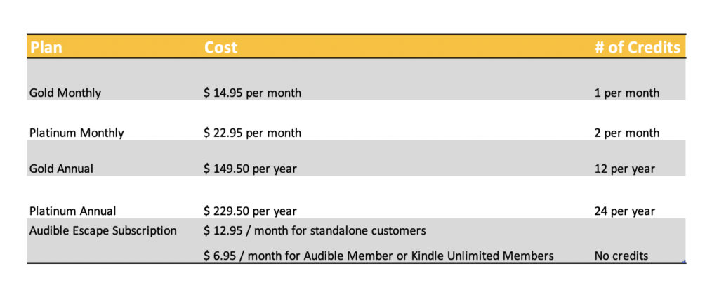 Audible membership plan and its subscription cost 