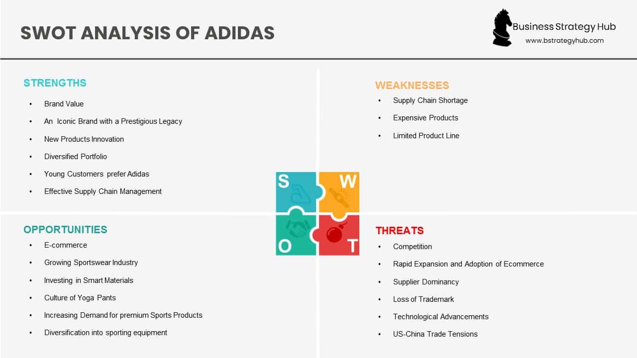 equipo marcador Bergantín Adidas SWOT Analysis (2023) | Business Strategy Hub
