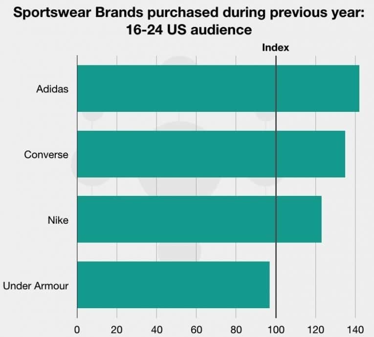 Adidas us customer service survey hotsell